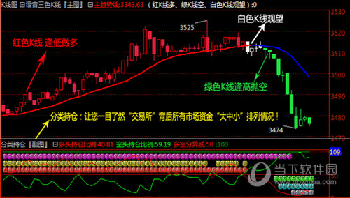 谁知道免费金牛趋势期货软件-免费金牛趋势期货软件靠谱吗？小白亲测，有人赚有人亏，