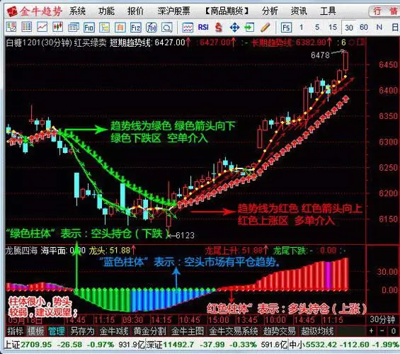 金牛趋势期货手机版_金牛期货交易软件手机版_谁知道免费金牛趋势期货软件