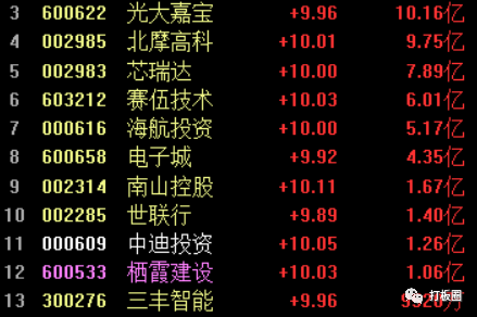 高送转潜力股票10送20_股票高送转10送10_新兴装备高送转