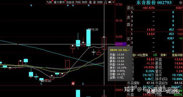 新兴装备高送转_高送转潜力股票10送20_股票高送转10送10