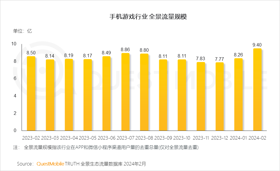 微信小程序 重力感应_重力感应游戏怎么玩_重力感应app