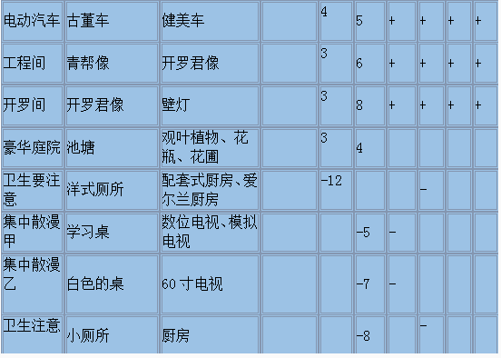 暖暖温泉乡全相性表格_暖暖温泉乡2顶级布局图_暖暖温泉乡2温泉功效