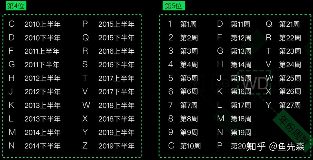 空卡序列卡是啥意思_什么是空卡序列号_空卡序列号有什么用