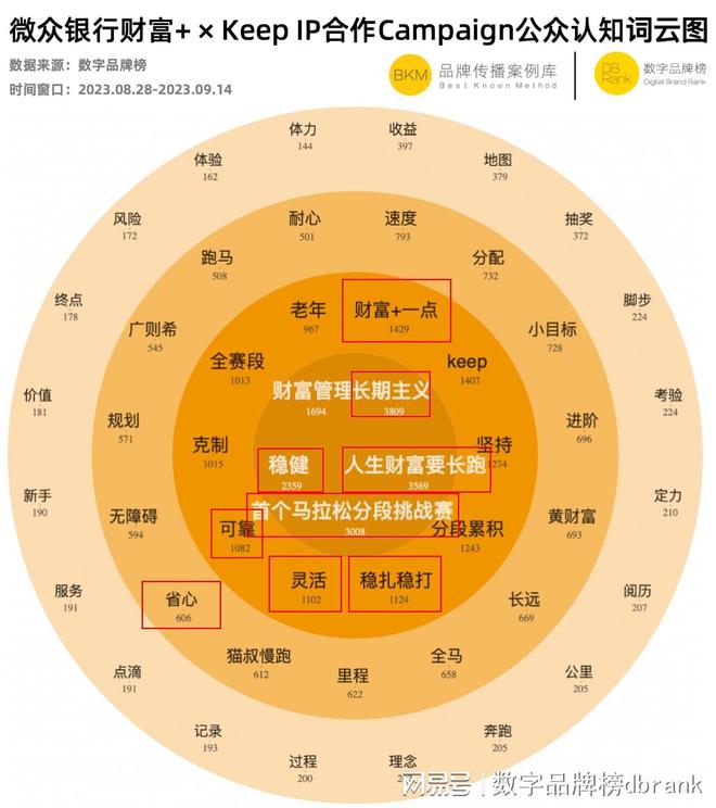 牙龙种的解析任务怎么做_牙龙多少级进化_6.2做龙父之牙要多久