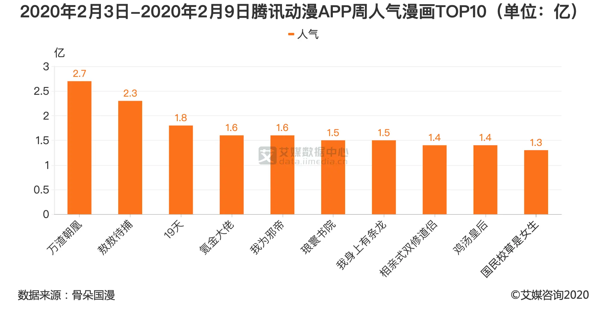 搜狐旗下的app_腾讯,人人,搜狐在我国社交游戏行业的份额_搜狐被腾讯入资