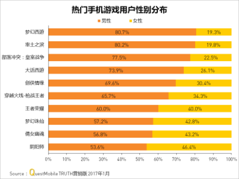 搜狐旗下的app_搜狐被腾讯入资_腾讯,人人,搜狐在我国社交游戏行业的份额