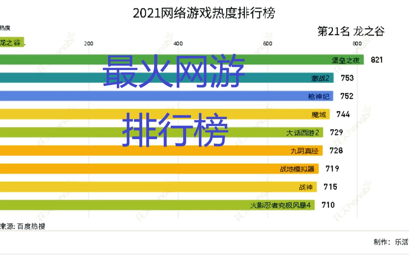 排行榜配置低网络游戏推荐_低配置网络游戏排行榜_低配置的网络游戏