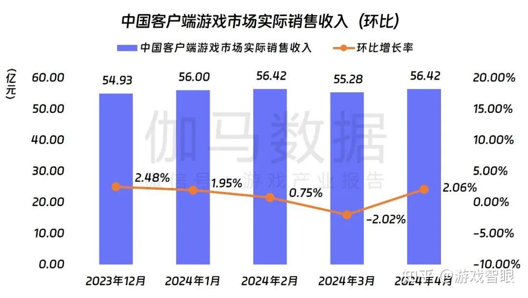 国内游戏产业：狂欢派对背后的挑战与机遇