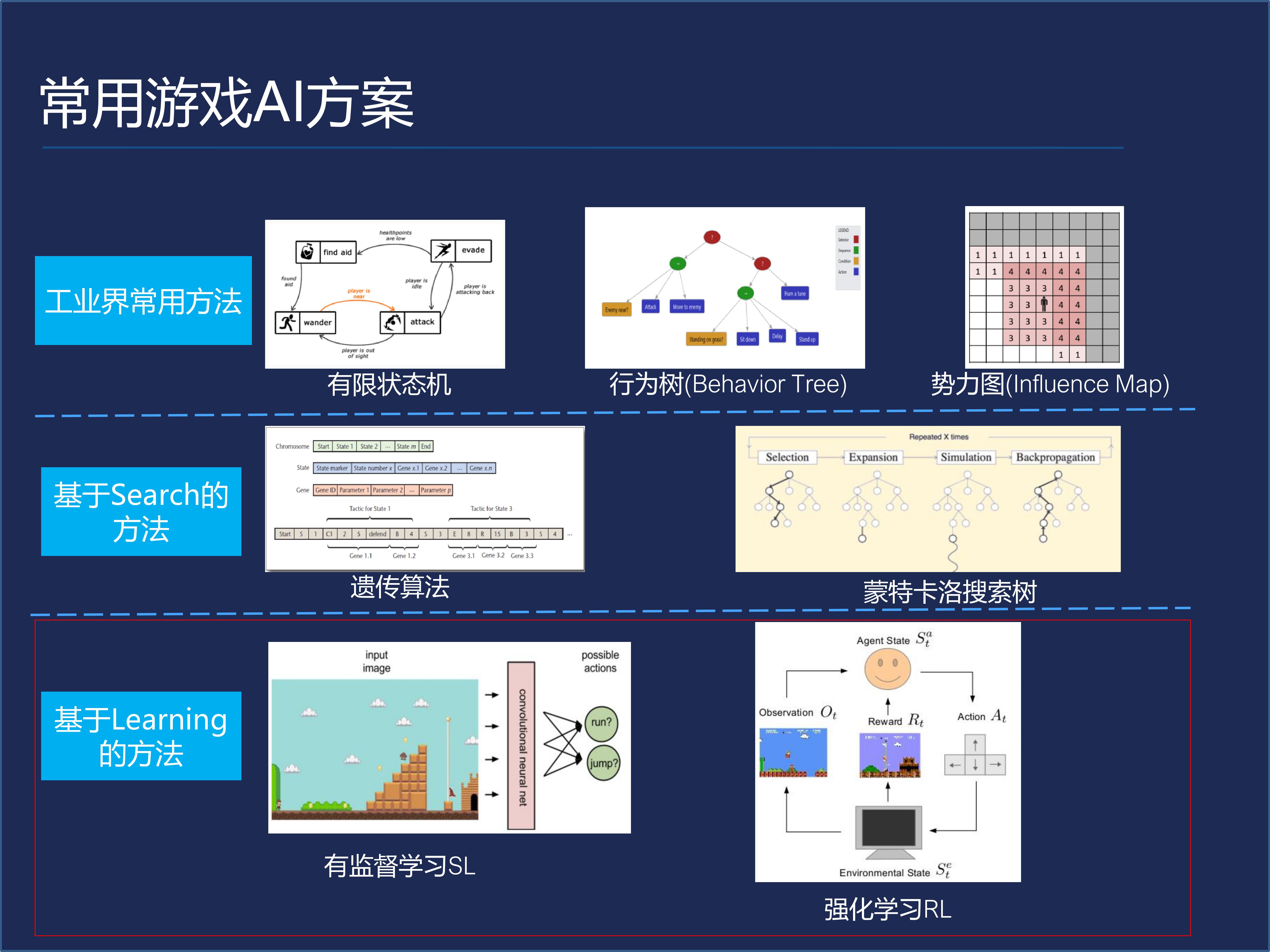 游戏开发巨头攻略11分_游戏开发巨头汉化版_游戏开发巨头赚钱