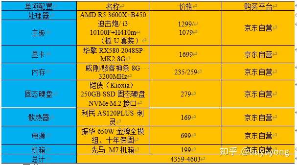 守望先锋什么配置能玩-守望先锋畅玩攻略：电脑配置要求详解