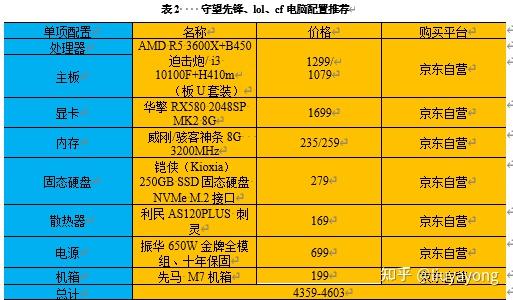 守望先锋什么配置能玩_守望先锋用什么配置_先锋守望能配置玩家吗