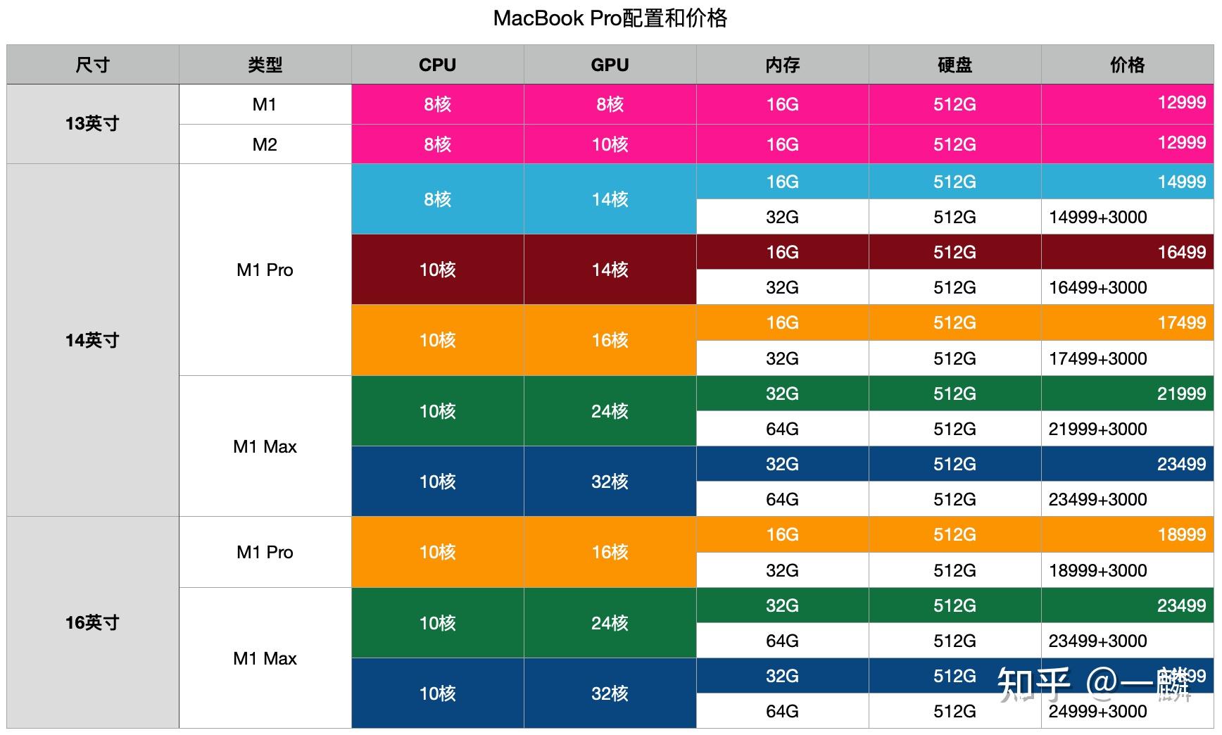 冒险伴侣官网打不开_冒险伴侣停更了吗_冒险伴侣079