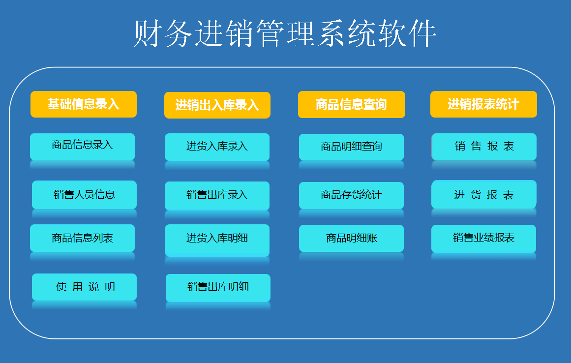 会计从业资格会计电算化软件_会计从业电算化考什么内容_会计电算化资格证书查询