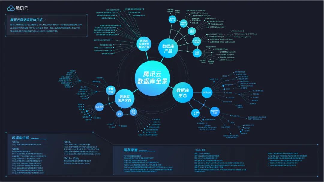 库开发数据游戏怎么做_游戏开发用什么数据库_游戏开发 数据库