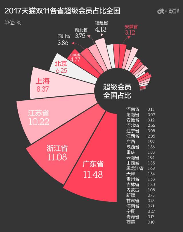 花多少钱淘气只能上1000_买多少钱淘气值到1000_花多钱能到1000淘气值