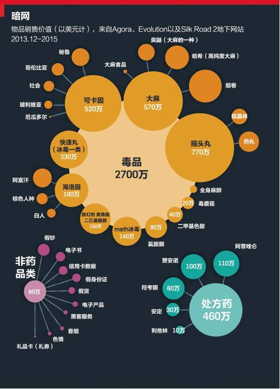 暗影网络是什么意思_暗网影子网络有什么用_影子网络怎么进