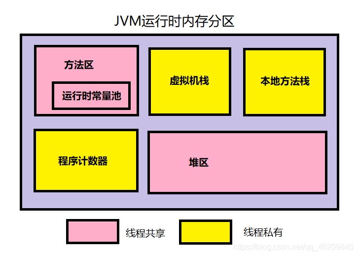 栈与数据的存储结构无关吗_方法区和栈没有区别_栈和栈区的区别