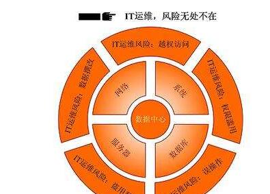 没有反向dns会怎么样-了解反向 DNS：网络世界的门牌号，