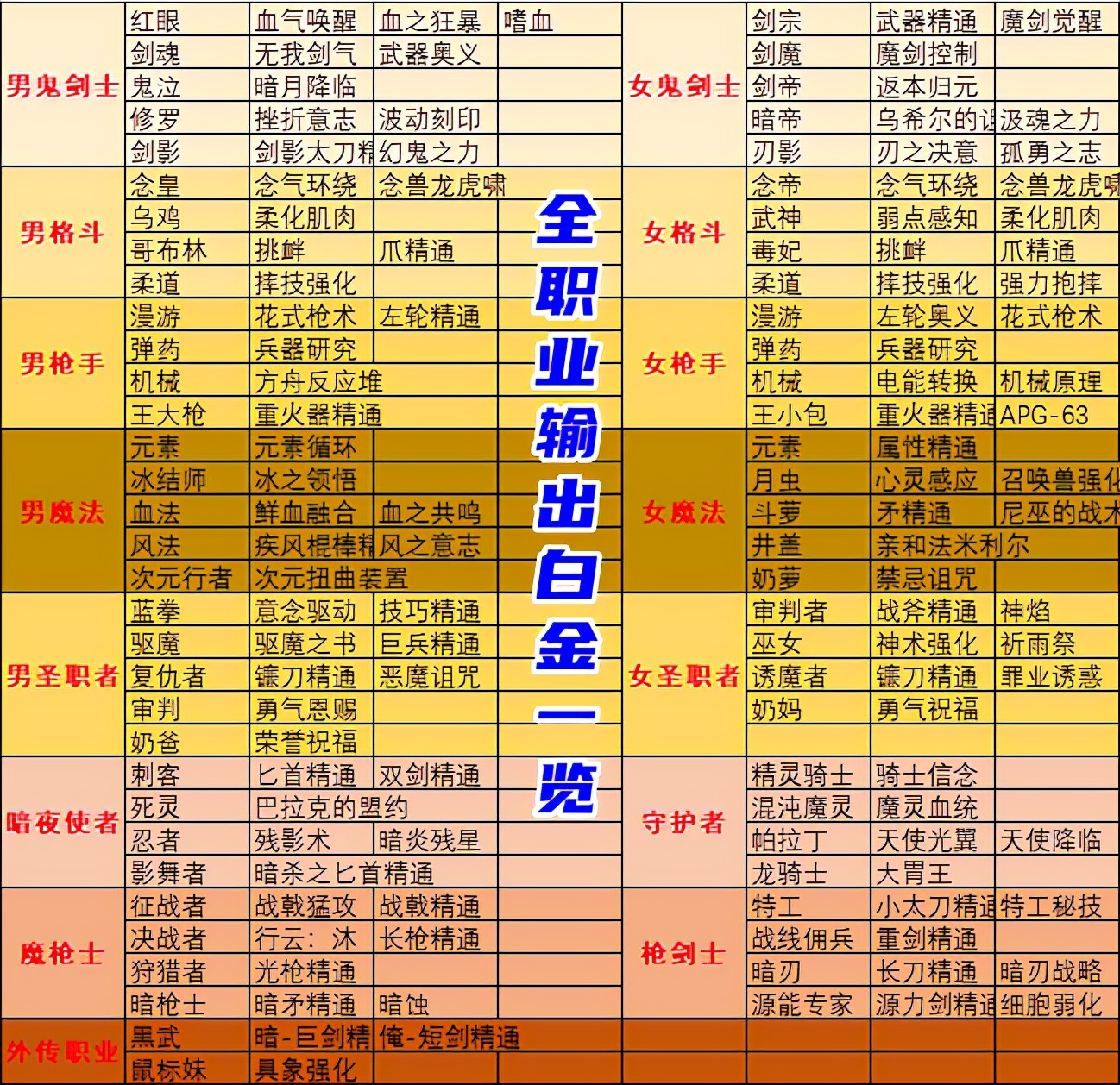 dnf25力量徽章多少钱_dnf25力量徽章有多难求_dnf徽章25力量和15物攻