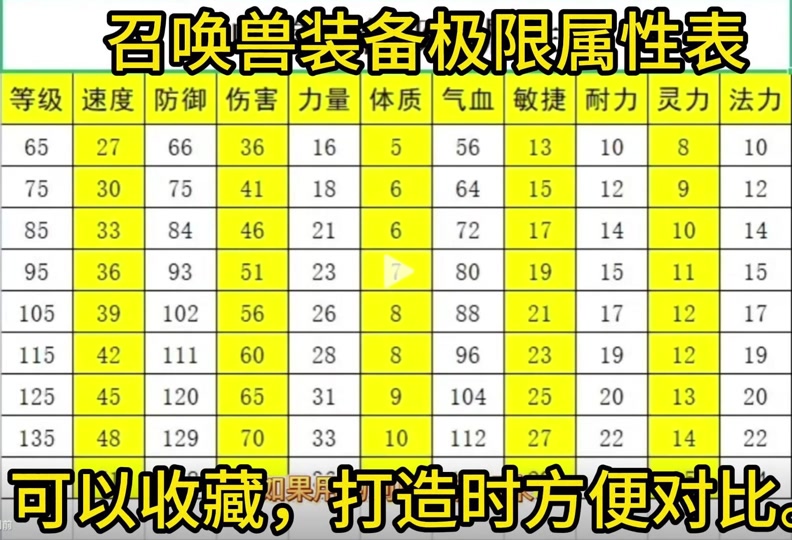 梦幻西游69级满修伤害增加多少-梦幻西游 69 级满修后伤害