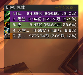 盗贼天赋选择_魔兽世界怀旧服盗贼天赋选择_wow7.3盗贼天赋选择