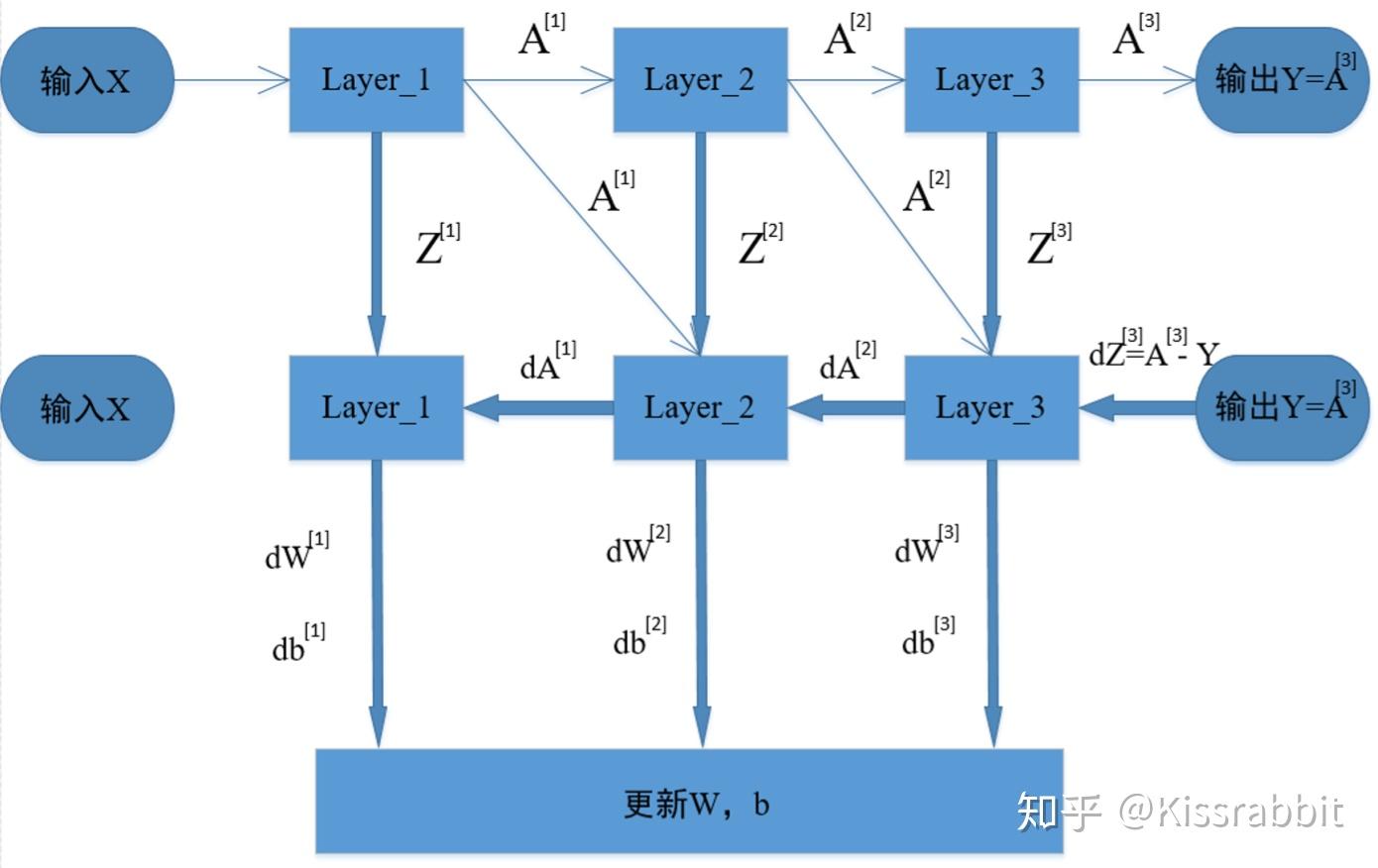 bp神经网络是干嘛用的-BP 神经网络：大脑的小小模仿者，生