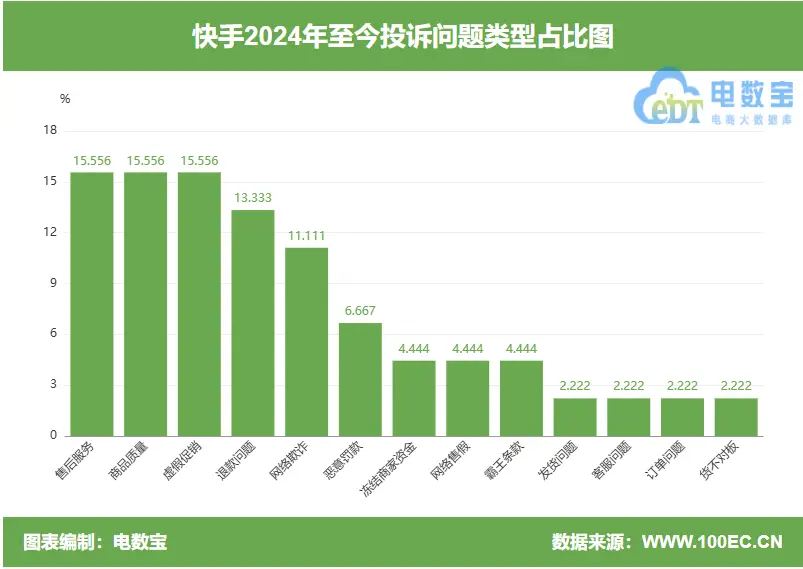 售假扣10分能清除吗_售假扣2分还能起来吗_售假扣2分成功恢复案例