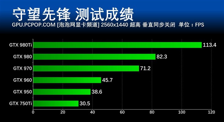 先锋守望能配置玩家吗_畅玩守望先锋的配置_守望先锋什么配置能玩