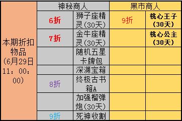 4399美食大战老鼠礼包码_老鼠大战美食怎么增加卡片_4399美食大战老鼠礼包