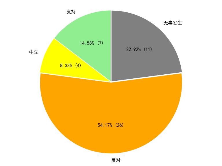 lol幸运召唤师5月地址查询-5 月幸运召唤师活动来袭，快来