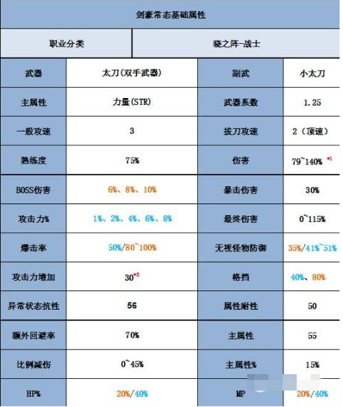 冒险岛5转技能怎么得-冒险岛 5 转技能获取攻略：老玩家带你