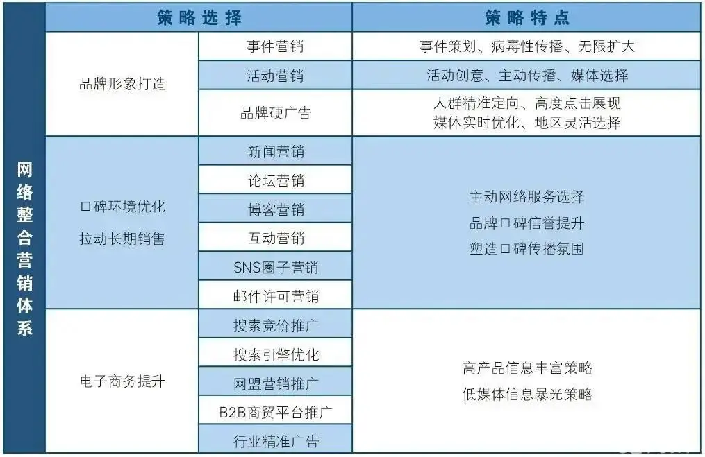 红圈营销灰点率怎么弄_红圈营销灰点率怎么弄_红圈营销灰点率怎么弄