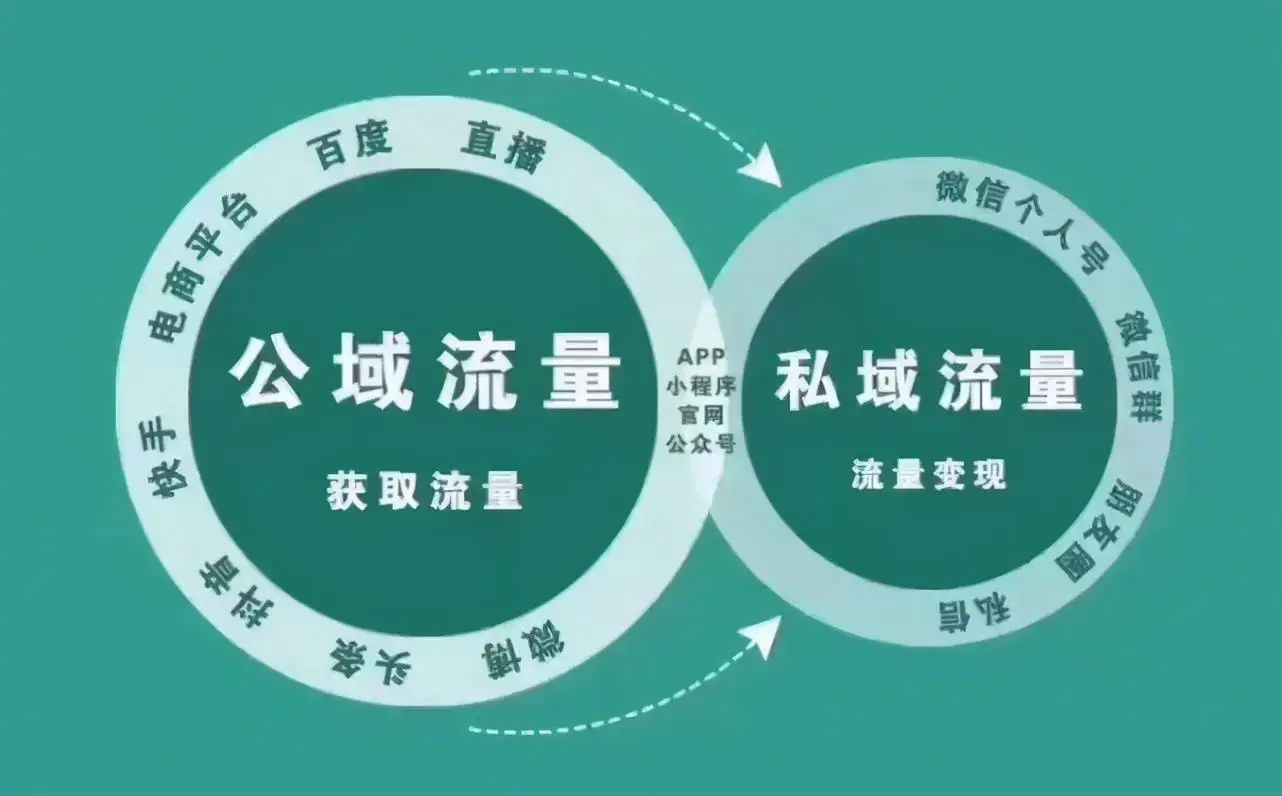 红圈营销灰点率怎么弄_红圈营销灰点率怎么弄_红圈营销灰点率怎么弄