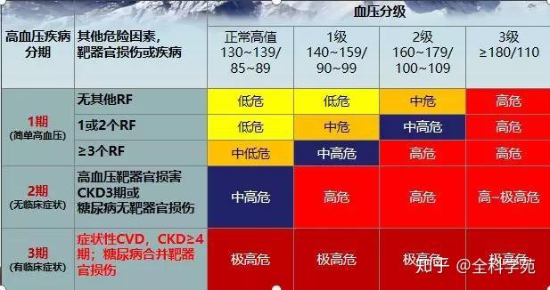 心血管新进展-心血管医学新进展：药物、设备与个性化治疗，让心