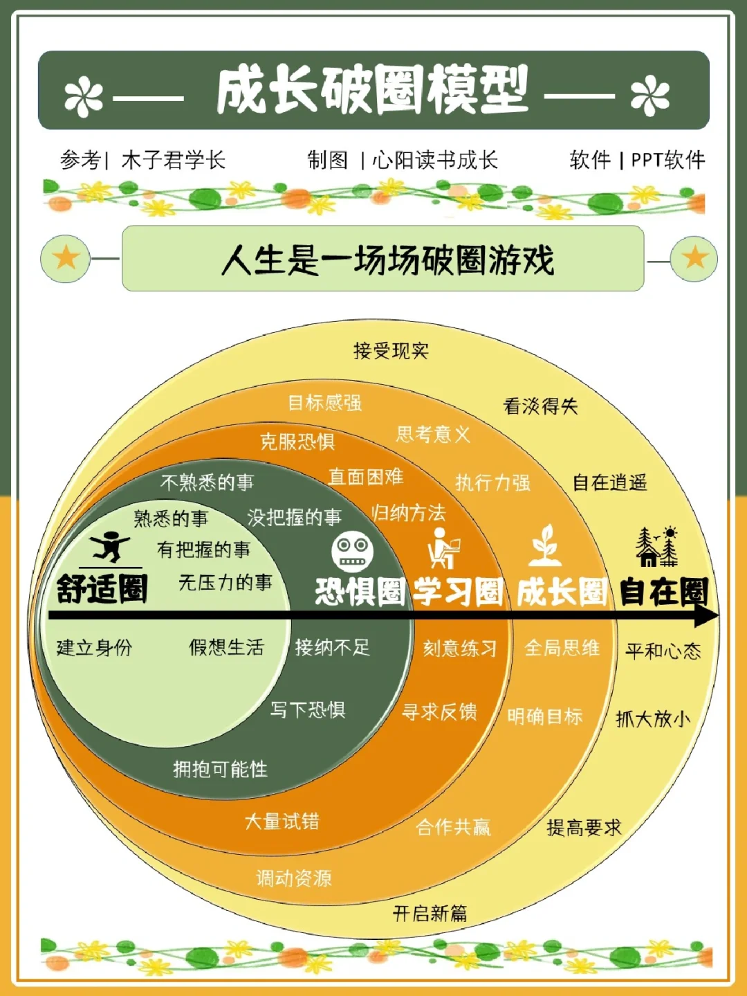 成长路上无捷径900字作文_成长路上无捷径800字议论文_成长路上无捷径900字