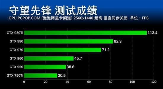 守望先锋基本配置要求_先锋守望能配置玩家吗_守望先锋什么配置能玩