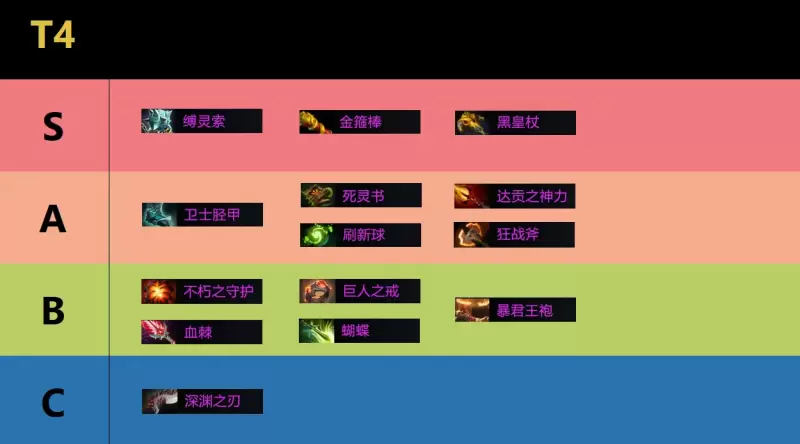 dota是什么类型游戏-Dota：一场策略与操作的较量，团队