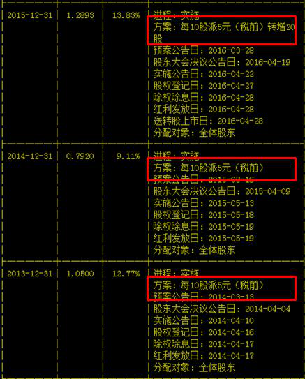 高送转怎么计算_高送转什么时候送_高送转税在线计算器