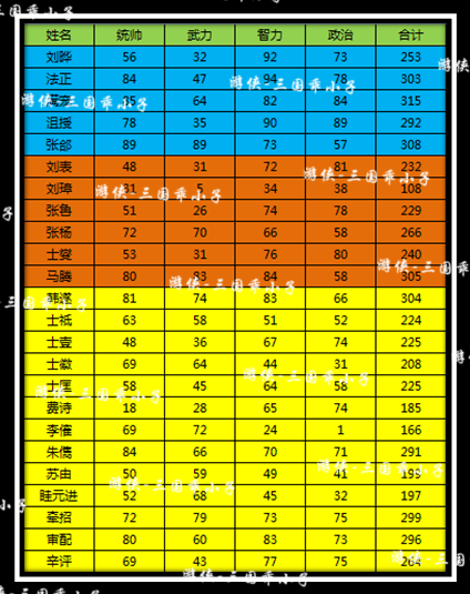 三国志12威力加强版新手详细攻略-三国志 12 威力加强版新