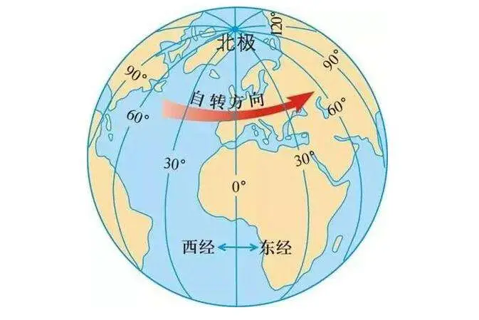 地形图控制点图示图例_地形图上控制点的标志_地形图上控制点用什么表示