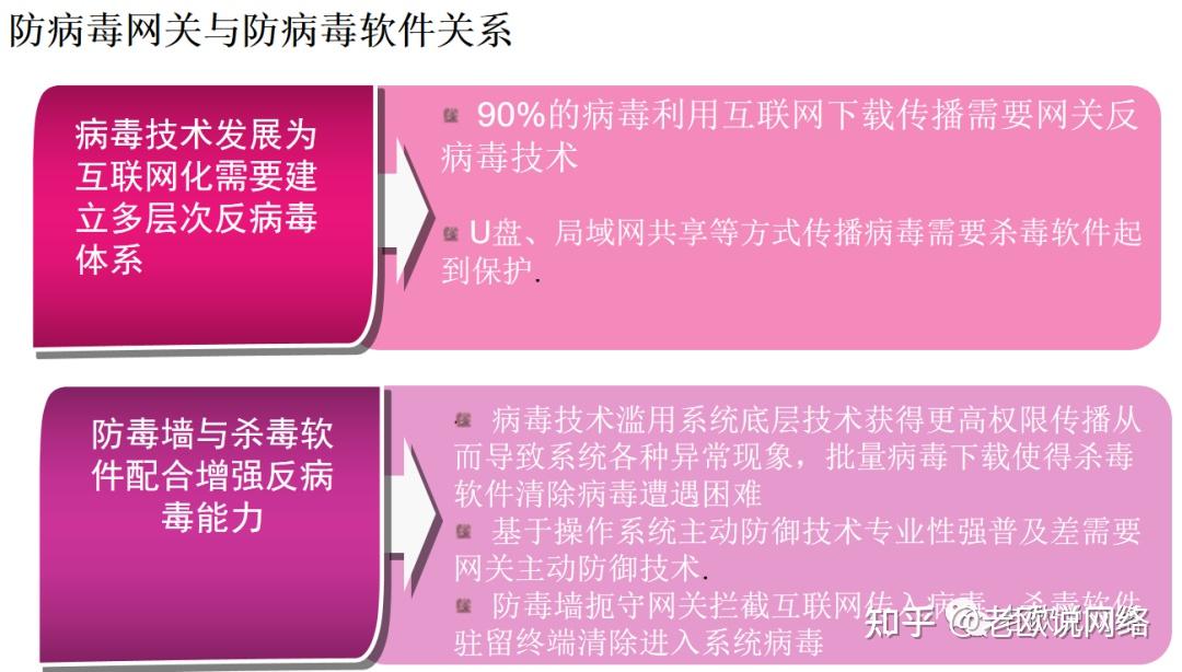 电脑病毒如苍蝇般烦人？选对防病毒软件是关键