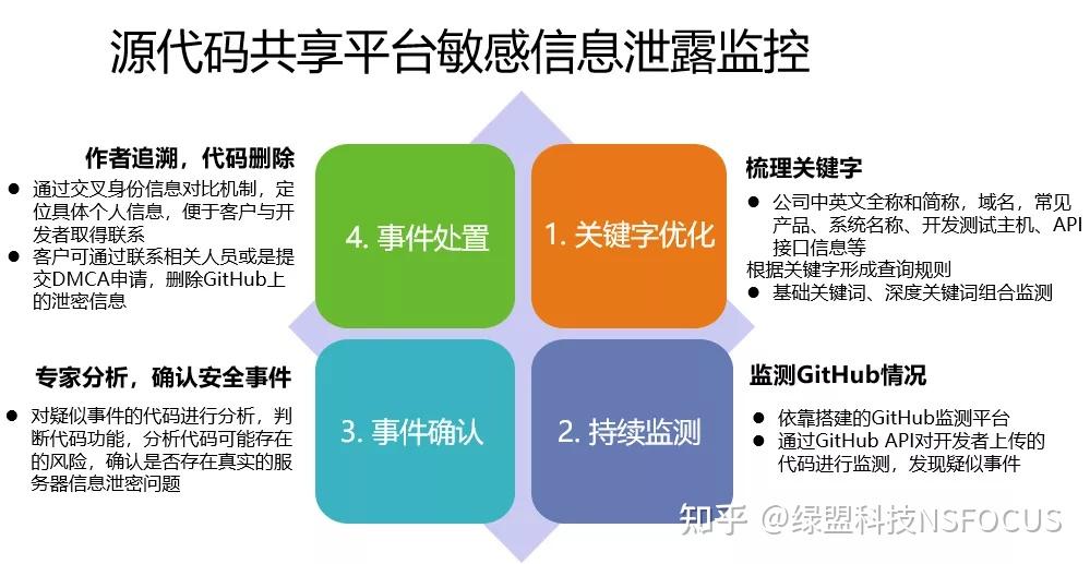 安卓迅雷敏感资源破解-安卓迅雷：神秘的宝藏地图，下载速度快但