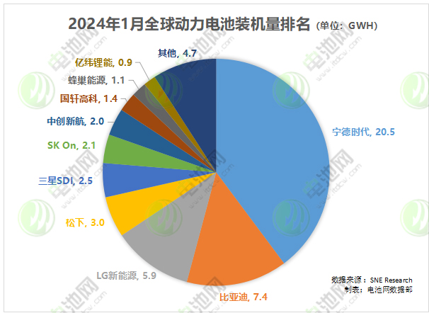 全球各大游戏公司_2024全球游戏公司排名_2019全球游戏公司排行