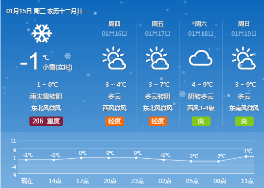 沁阳市一个月天气预报-沁阳天气如悬疑剧，月初似热恋少女，月末