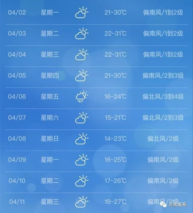 天气沁阳_沁阳市一个月天气预报_沁阳天气预报1