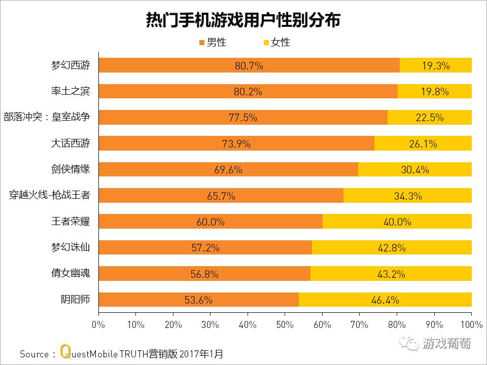 网易游戏公司市场调研-网易游戏，你真的了解玩家需求吗？