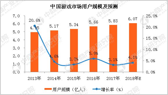 网易游戏调研月收入_网易游戏公司市场调研_网易调研市场游戏公司是什么