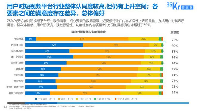 网易游戏调研月收入_网易游戏公司市场调研_网易调研市场游戏公司是什么