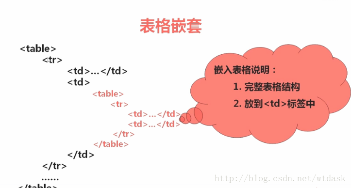 control属性_没有caption属性的控件_控制面板显示属性