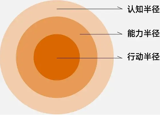 肉天赋s6最新通用天赋加点图-肉天赋 s6 最新通用天赋加点